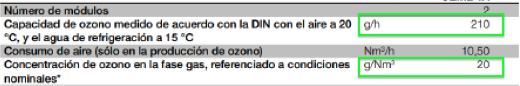 Ozone Generator comparison